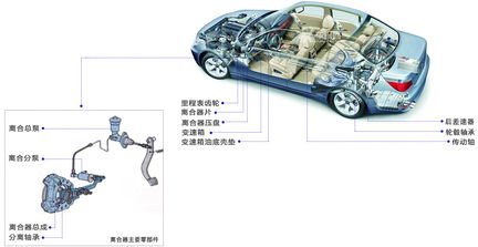 深入解析汽車配件代購 車保網(wǎng)模式下的便利與風(fēng)險(xiǎn)